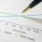 Pena menunjuk ke grafik keuangan yang menampilkan data penjualan dan total biaya perusahaan